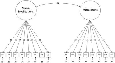 You’re Prettier When You Smile: Construction and Validation of a Questionnaire to Assess Microaggressions Against Women in the Workplace